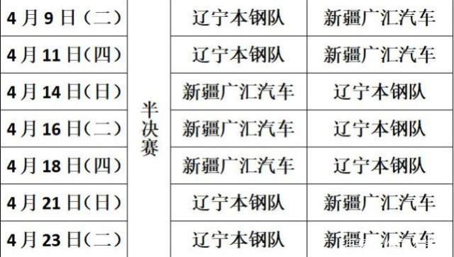 CBA官方发布2020年赛程表：新疆男篮首战遭遇北京队