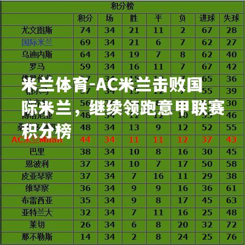 AC米兰击败国际米兰，继续领跑意甲联赛积分榜