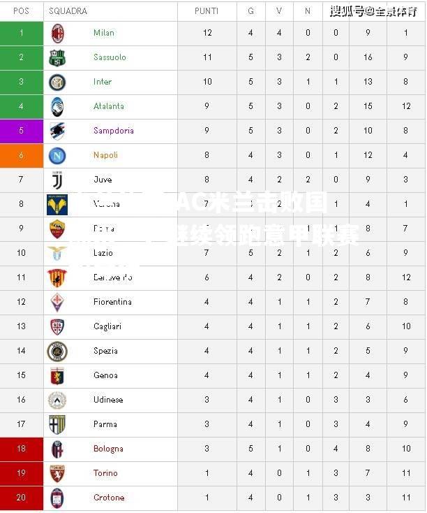 AC米兰击败国际米兰，继续领跑意甲联赛积分榜
