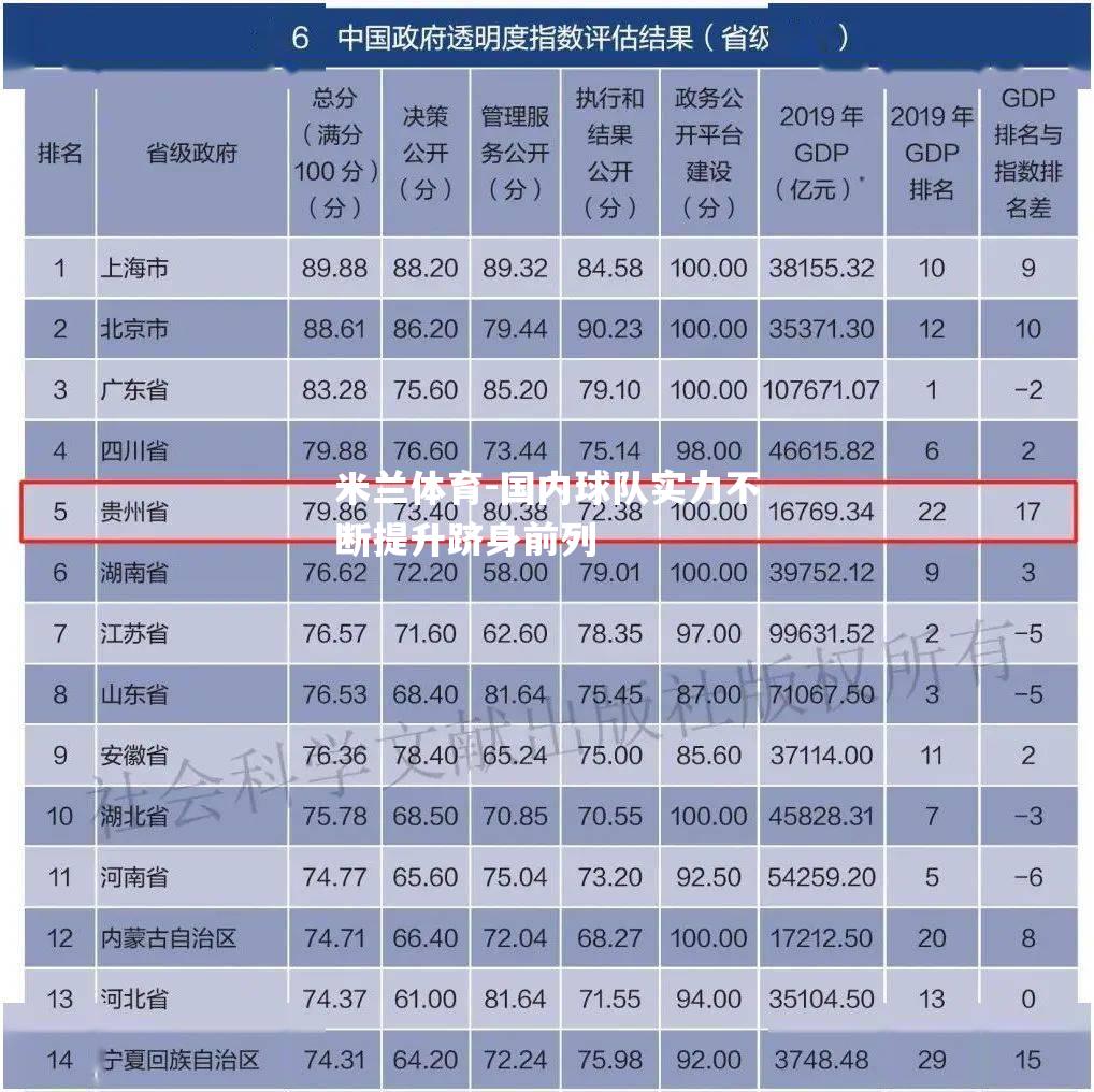 国内球队实力不断提升跻身前列