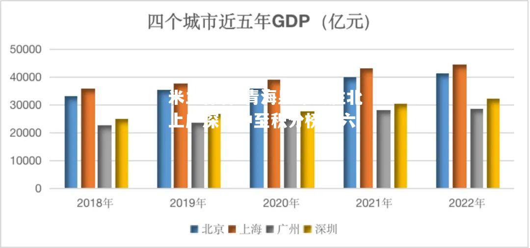 青海枭雄大胜北上广深，冲至积分榜前六