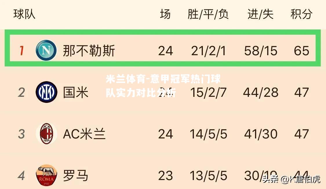 意甲冠军热门球队实力对比分析