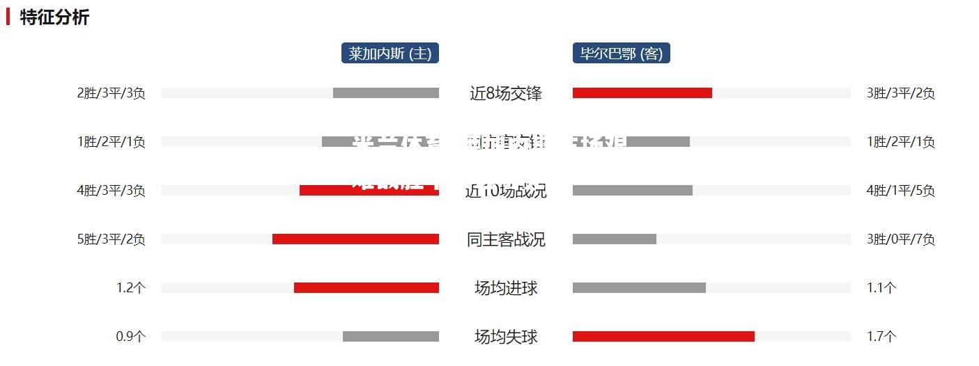 米兰体育-莱加内斯主场艰难战胜毕尔巴鄂竞技