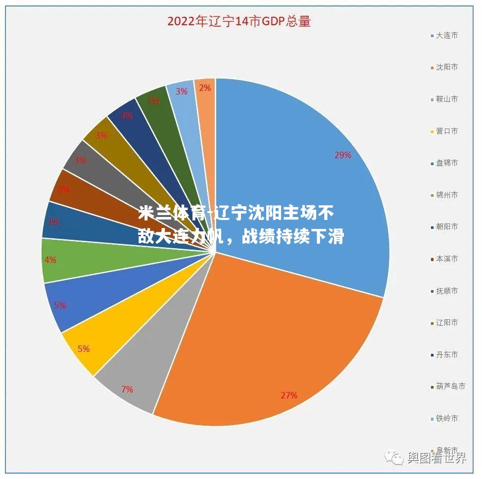 辽宁沈阳主场不敌大连力帆，战绩持续下滑