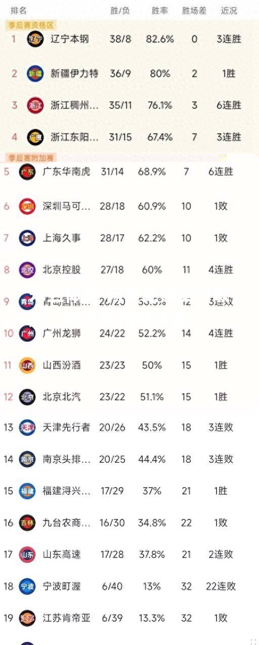 阿贾克斯实力取胜，积分榜高居榜首