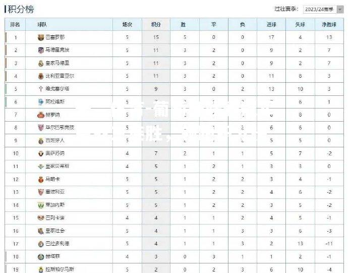 米兰体育-葡萄牙联赛冠军豪取三连胜，领跑积分榜