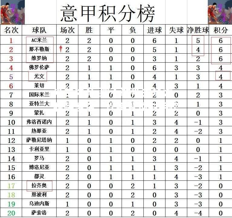 米兰体育-那不勒斯主场大胜萨索洛，悍将登顶射手榜