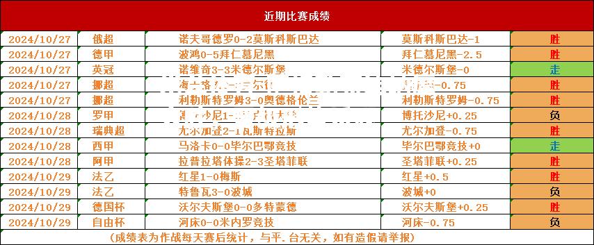 米兰体育-萨格勒布迪纳摩大胜，晋级形势乐观