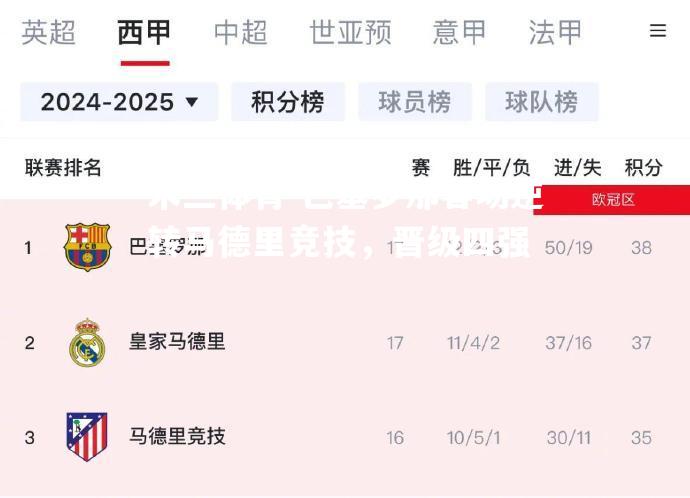 米兰体育-巴塞罗那客场逆转马德里竞技，晋级四强