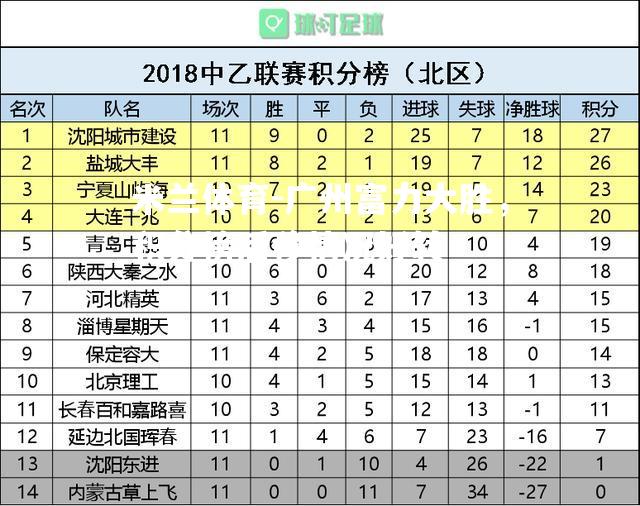 米兰体育-广州富力大胜，积分榜后移情况好转