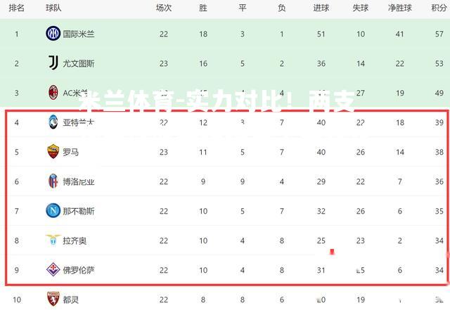 米兰体育-实力对比！两支顶尖球队将在擂台上展开较量
