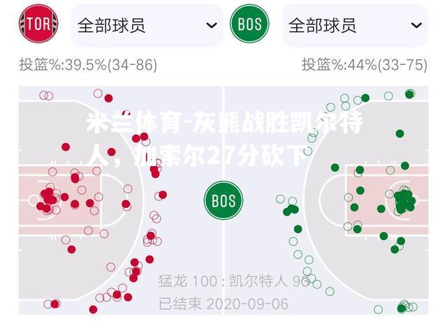 灰熊战胜凯尔特人，加索尔27分砍下