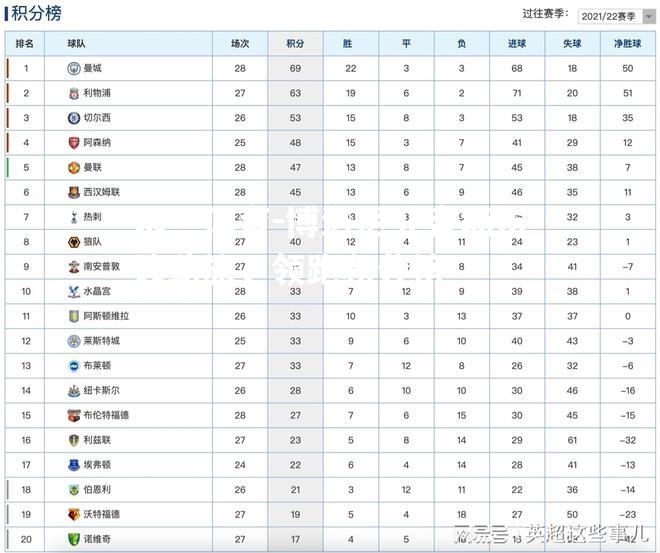 博洛尼亚客场击败劲旅，领跑积分榜